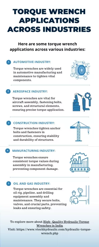 Torque Wrench Applications Across Industries