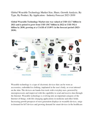 Global Wearable Technology Market