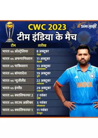 ICC World Cup 2023 Schedule | Infographics in Hindi