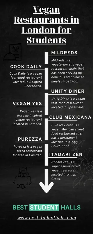 Vegan Restaurants in London for Students