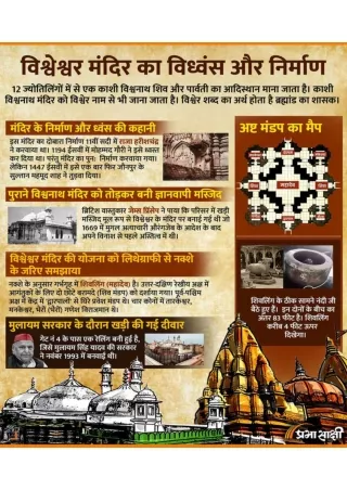 Story of Kashi Vishwanath Temple | Infographics in Hindi