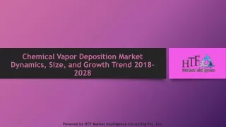 Chemical Vapor Deposition Market Dynamics, Size, and Growth Trend 2018- 2028