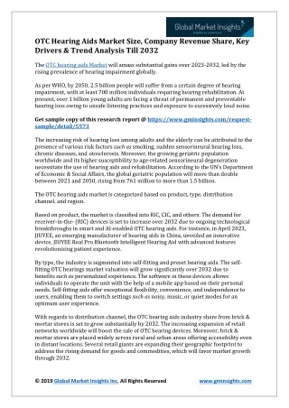 OTC Hearing Aids Market