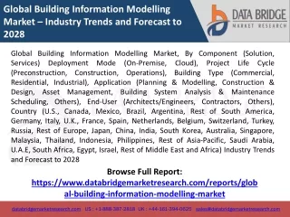 Global Building Information Modelling Market