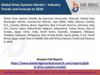 Global Drive Systems Market