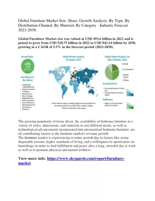 Global Furniture Market