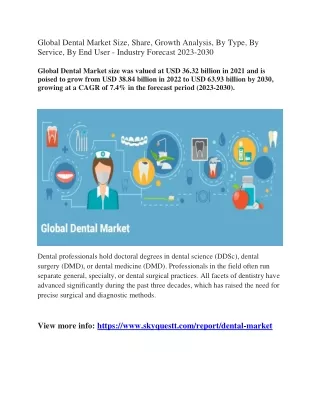 Global Dental Market