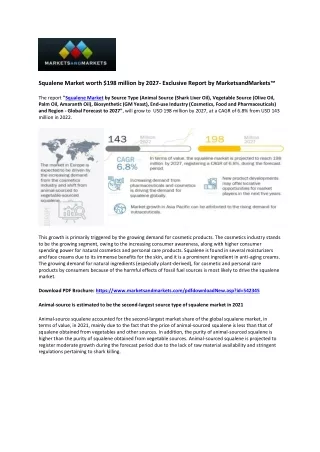 Squalene Market Enroute to $198 Million by 2027