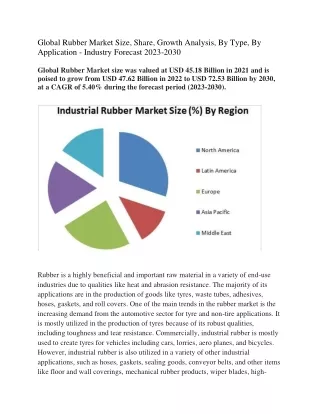 Global Rubber Market
