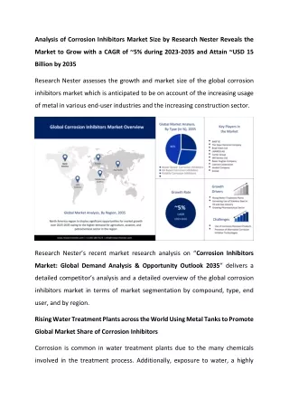 Corrosion Inhibitors Market Growth and Development 2023-2035