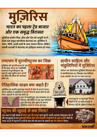 History of Muziris- First Trade Market of India | Infographics in Hindi