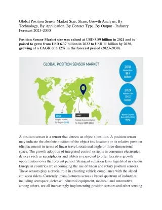 Global Position Sensor Market