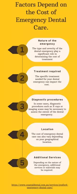 Factors Depend on the Cost of Emergency Dental Care.