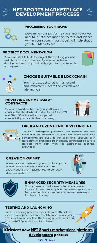 NFT SPORTS MARKETPLACE DEVELOPMENT PROCESS