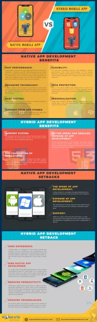 What To Choose – Hybrid Vs Native Mobile App For Your Next Project?