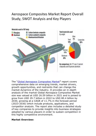 Aerospace Composites Market Report Overall Study