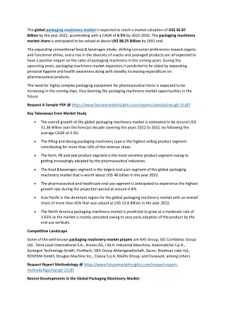 Packaging Machinery Market: A Comprehensive Analysis and Forecast 2022-2032