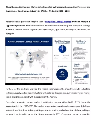 Composite Coatings Market Business Opportunities 2023-2033