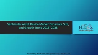 Ventricular Assist Device Market Dynamics, Size, and Growth Trend 2018- 2028