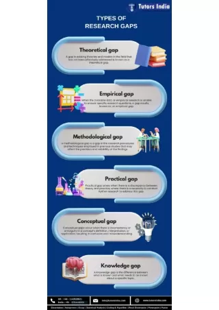 What are the different types of research gaps in the literature review