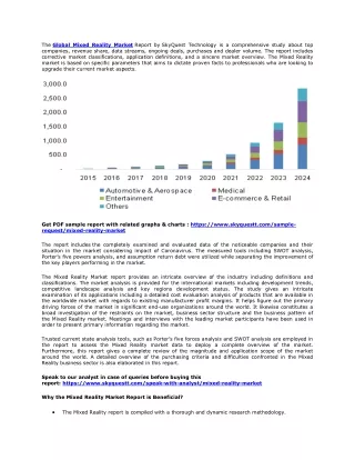 Mixed Reality Market