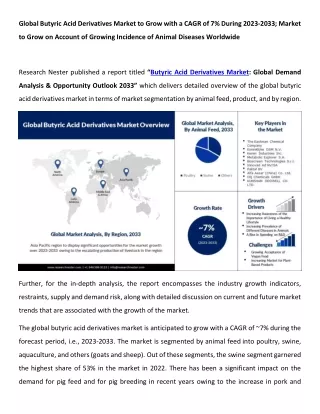 Butyric Acid Derivatives Market Growth and Development (2023-2033)