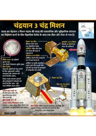 Chandrayaan 3 Lunar Mission | Infographic in Hindi