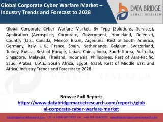 Global Corporate Cyber Warfare Market