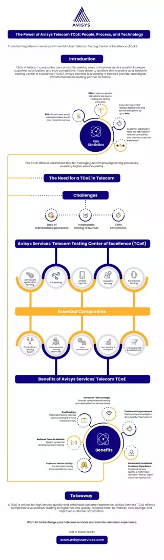 The Power of Avisys Telecom TCoE