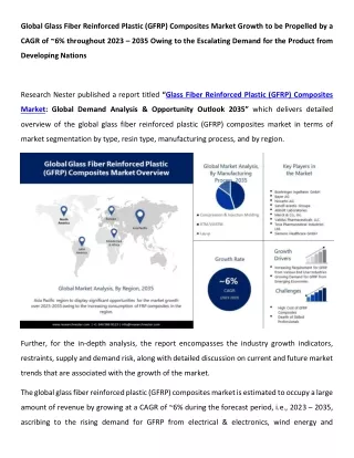 Glass Fiber Reinforced Plastic Composites Market by Top Companies, 2023-2035