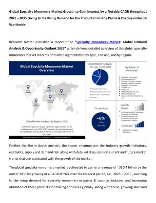 Specialty Monomers Market Business Opportunities (2023-2035)