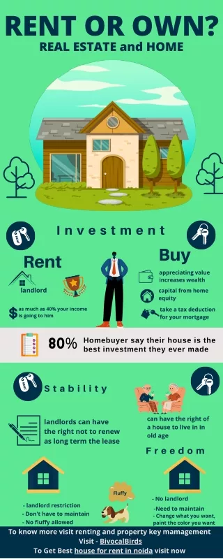 RENT or OWN?