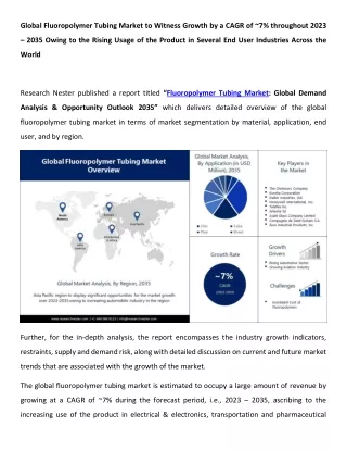 Fluoropolymer Tubing Market Business Opportunities 2023-2035