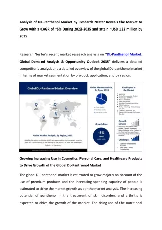 DL-panthenol Market Analysis 2023-2035