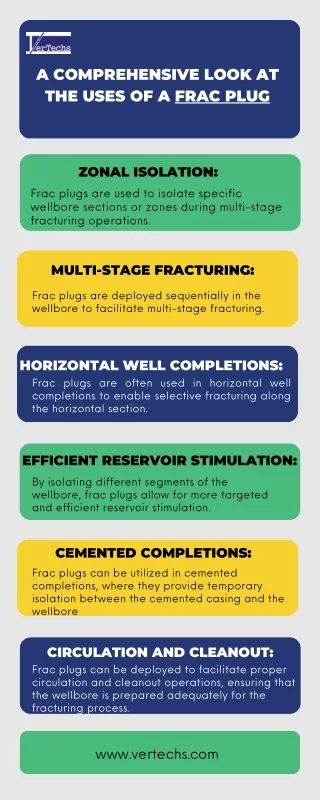 A Closer Look At The Uses Of A Frac Plug