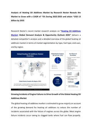 Heating Oil Additives Market Statistics By Top Companies 2023 to 2035