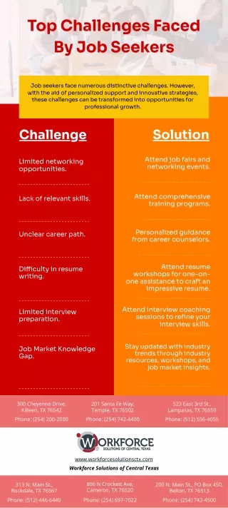 Top Challenges Faced By Job Seekers