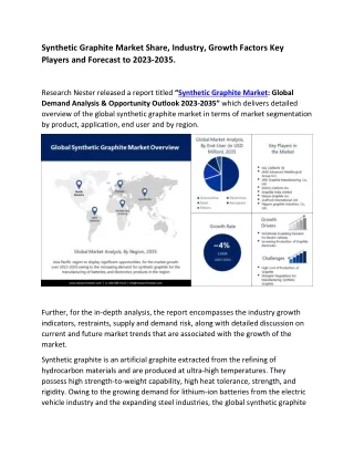 Synthetic Graphite Market Analysis and Statistics 2023-2035