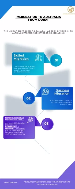 "Immigrating to Australia from Dubai: A Guide to Your Immigration Journey"