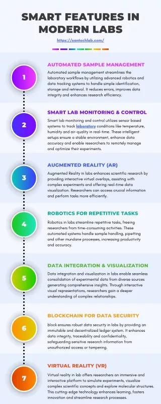 Smart Features In Modern Labs