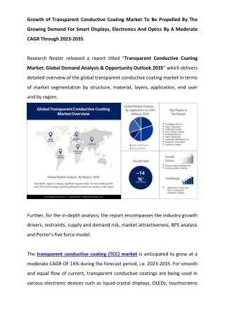 Transparent Conductive Coating Market Business Opportunities 2023-2035