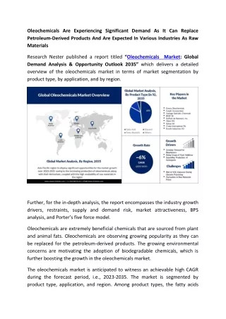 Oleochemicals market Analysis and Statistics 2023-2035