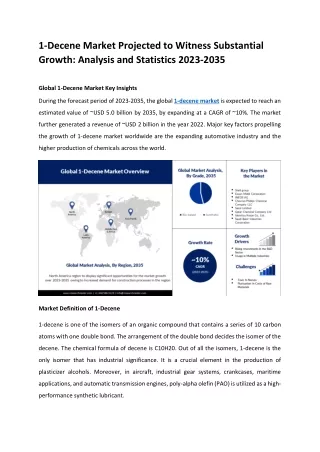 1-Decene Market Analysis 2035: Comprehensive Statistics, Growth Rate, and Future