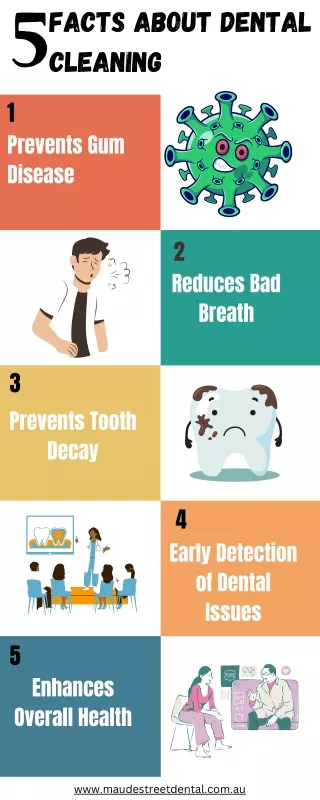 5 Facts About Dental Cleaning