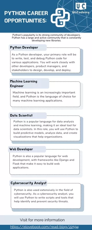 Blue Technological Artificial Intelligence Infographic