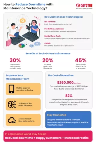 How to Reduce Downtime with Maintenance Technology?