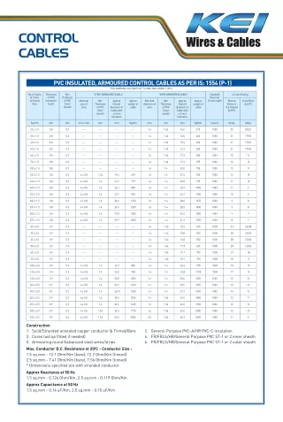 KEI IND Control Cables (Armored & Unarmored PVC Cables)