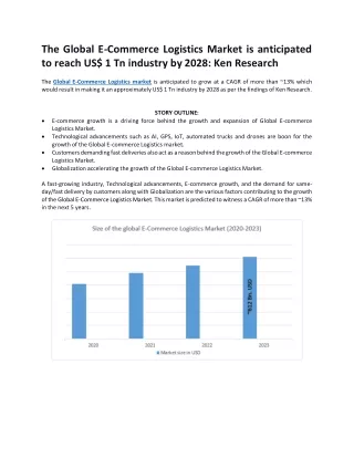 Global Ecommerce Logistics Market Outlook to 2027