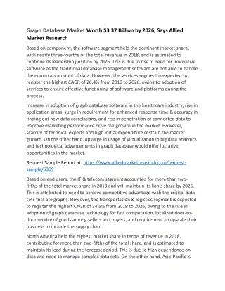 Graph Database Market