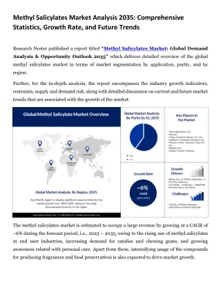 Methyl Salicylates Market Analysis Featuring Key Players 2035